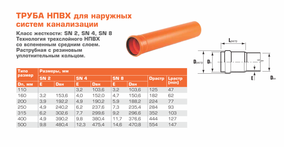 Диаметр НПВХ труб